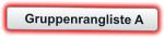 Gruppenrangliste A