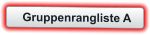 Gruppenrangliste A