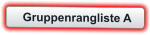 Gruppenrangliste A