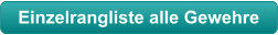 Einzelrangliste alle Gewehre