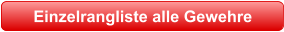 Einzelrangliste alle Gewehre